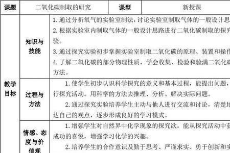 碳的氧化物和氢化物的性质