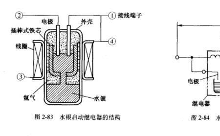 电机副绕组断线如何维修