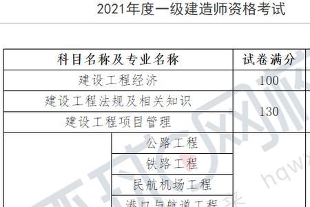 河南一级建造师考试时间2022