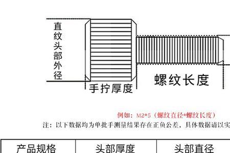 螺丝大小型号怎么看m3m4m5