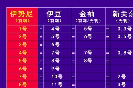 钓鲫鱼禾花鱼罗非用多大鱼钩