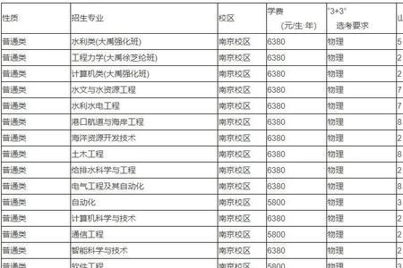 2023年河海大学研究生报考人数