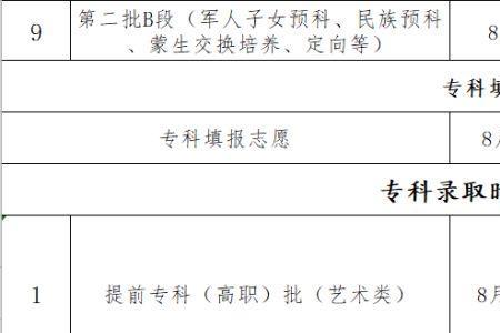 征集志愿超过10多分录取几率大吗