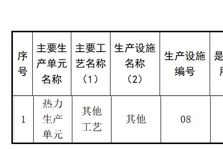 产能单位是什么意思
