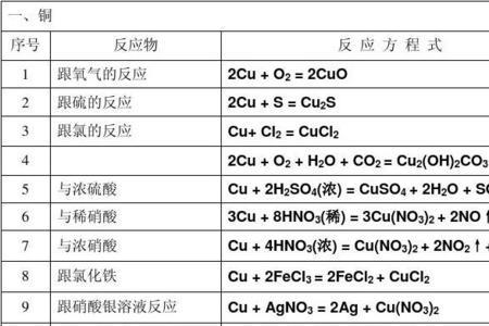 fe与cucl反应的化学方程式