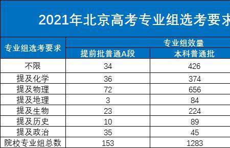 新高考是100%提档吗