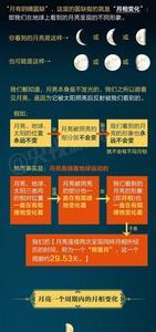 面如月相什么意思