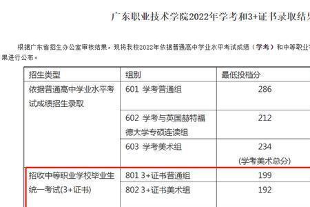 高职高考要多少个证书