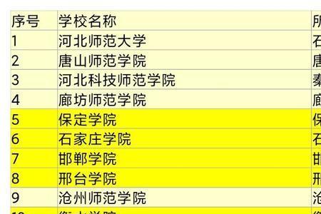 邯郸大学是本科还是专科