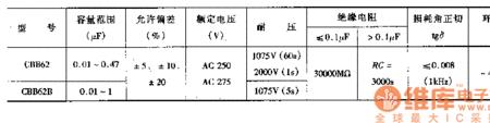 哪种电容容量衰减最慢