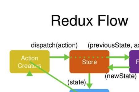 react入门