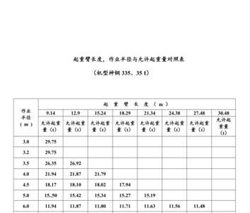 吊车起重表怎样看