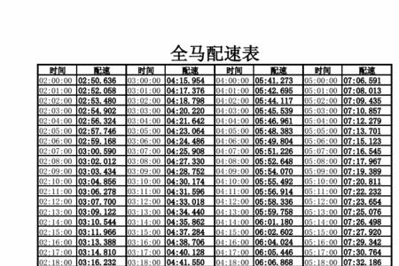 全马215每公里配速是多少