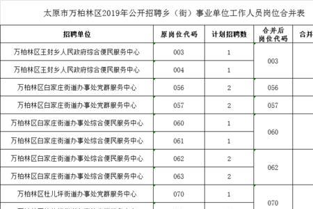 事业编合并岗位是什么意思