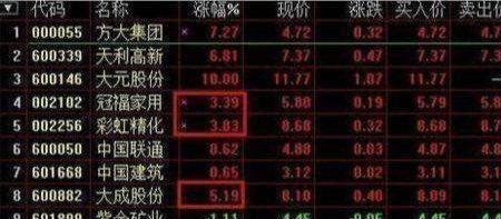 风控挂单什么意思