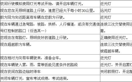 科目三灯光口诀12字顺口溜