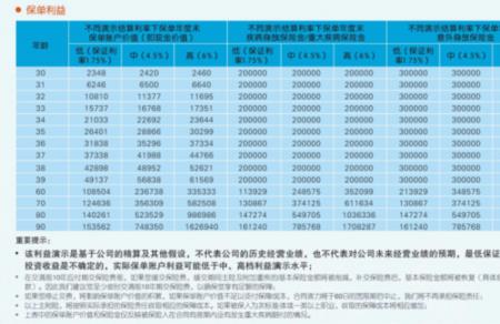 平安智胜人生万能险优缺点