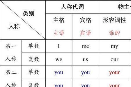 反身代词后面加什么词