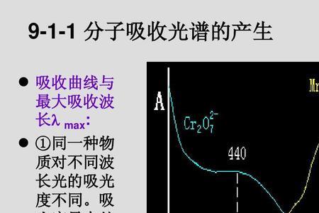 吸收光谱肉眼能看到吗