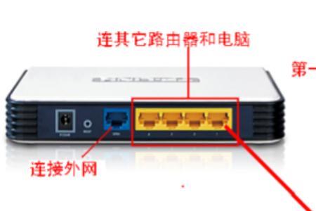 为什么有的路由器插lan口也能用