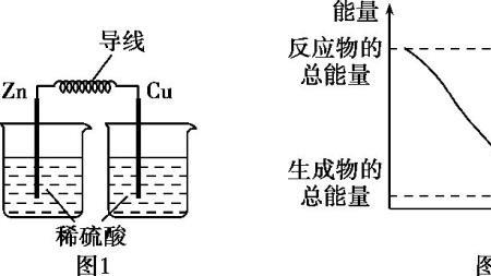 能量的原理是什么