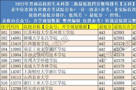 武汉市考上本科有奖励吗