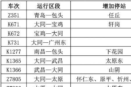大同到北京的火车什么时候开通
