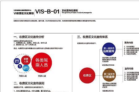 cis软件是做什么的