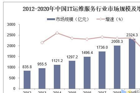 上海IT行业那个地方比较多