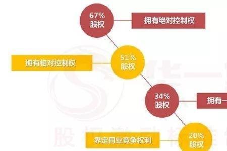 两人增资扩股如何稀释股权