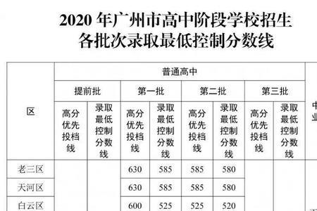 怎么考广州市第一中学校