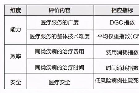 drg医保结算清单怎么填