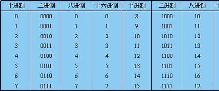 26的二进制