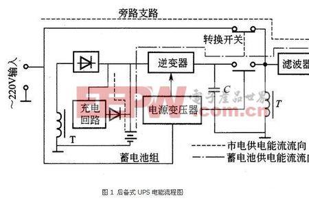 ups不间断电源怎么给负载供电