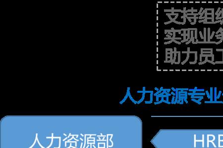 现实人力资源是什么