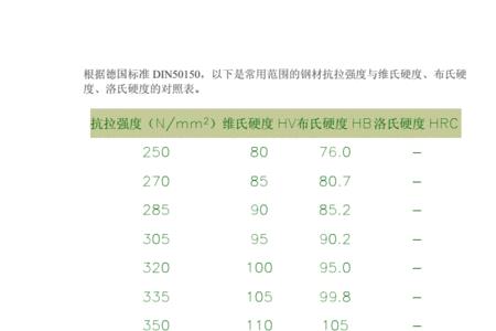 380hv硬度是属于多硬的材料