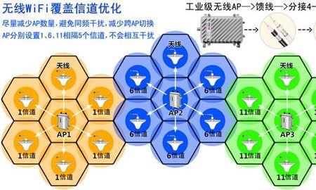 Ap信道什么意思