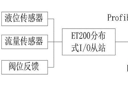 正常通讯时DP总线电压是多少