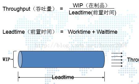 里特定律推导