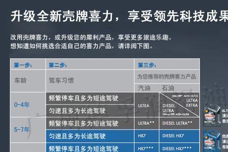 壳牌98号汽油颜色