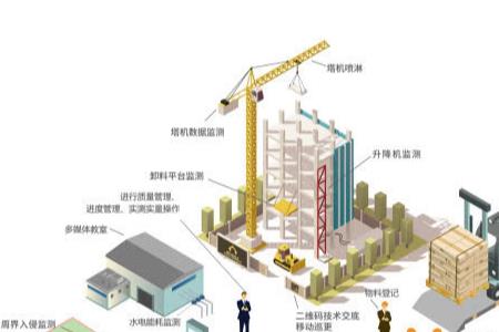 设备网是啥意思