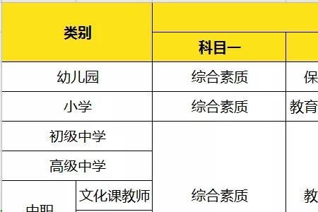教资科目一考哪三观