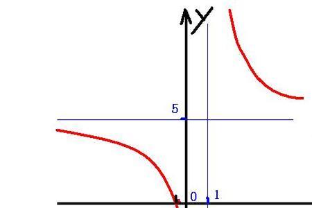 指数函数关于y=x对称的函数图像
