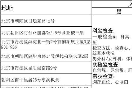 山东大学推免体检有哪些项目
