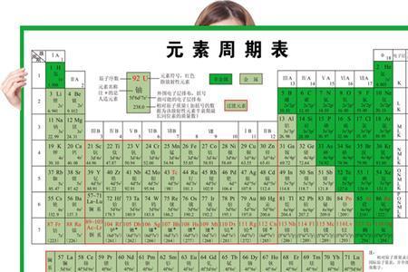元素周期表第52号元素有什么称号
