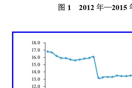 重庆社会消费总额为什么高