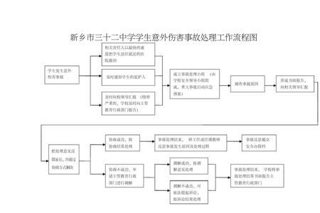 意外事故分类及标准
