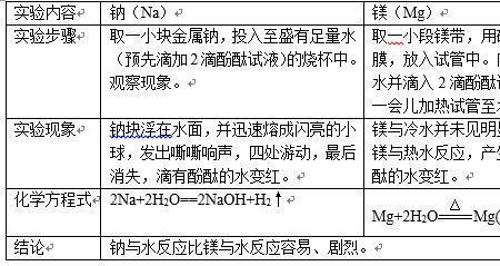 什么叫最高价氧化物的水化物