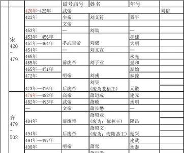 隋文帝的年号和谥号
