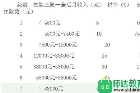 扣一个点怎么算的
